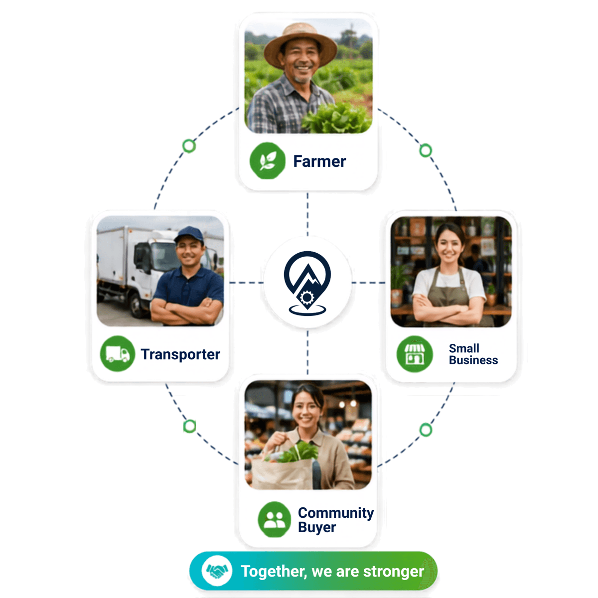 Farmers, transporters, small businesses, and community buyers connected through Proceza — together, we are stronger